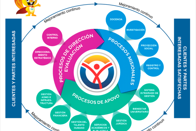 Sistema de Gestión