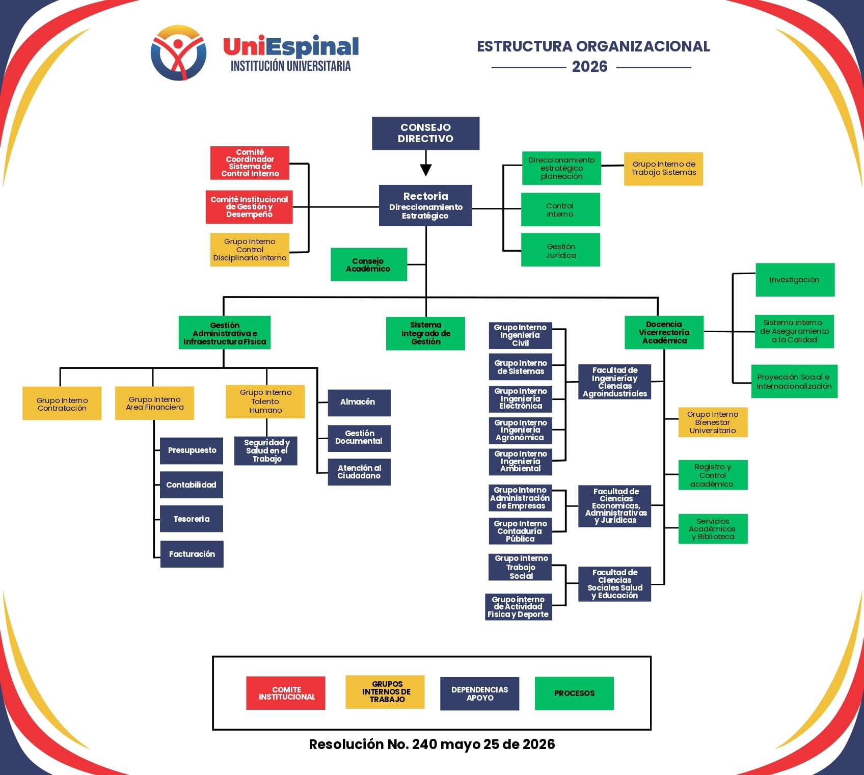 Estructura Organizacional