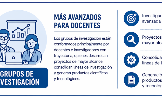 Grupos de Investigación