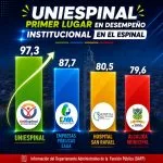 Resultados