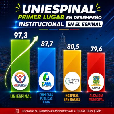 Resultados