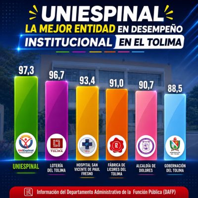 RESULTADOS DAFP2